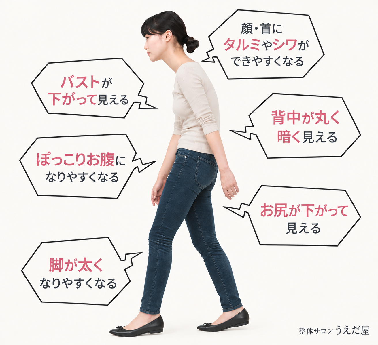姿勢の崩れによる見た目の印象の違い